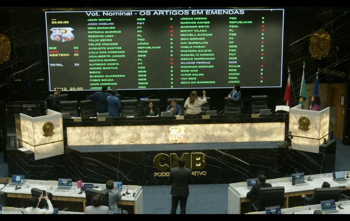 veja-como-votaram-os-vereadores-no-projeto-que-aumenta-o-iptu-em-belem